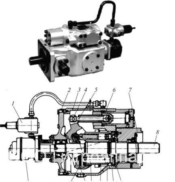 1рнас 63/320 насос аксиально поршневой