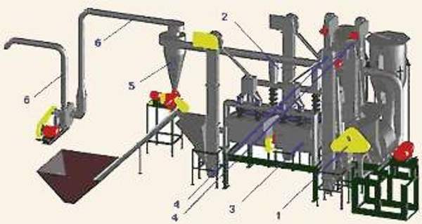 Агрегаты рушальные Р1-БРА-М и Р1-БРА-2М