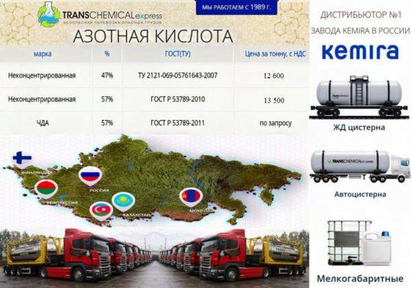 Азотная кислота (46%, 57%)