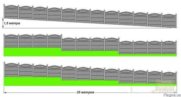 Бетонный забор,установка