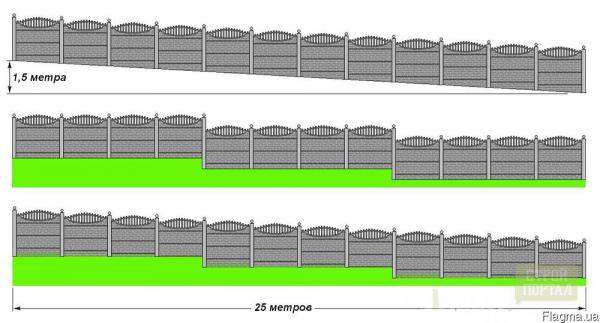 Бетонный забор, установка