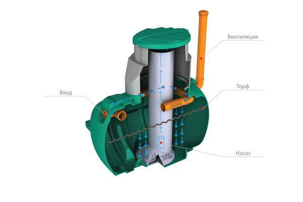 Биофильтр "Rostok" плюс