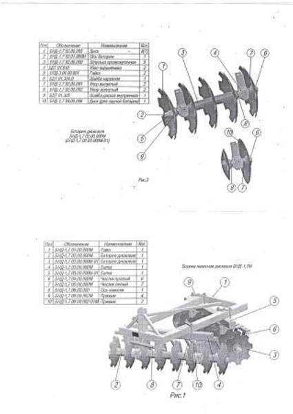 БОРОНА НАВЕСНАЯ ДИСКОВАЯ БНД-1,7М