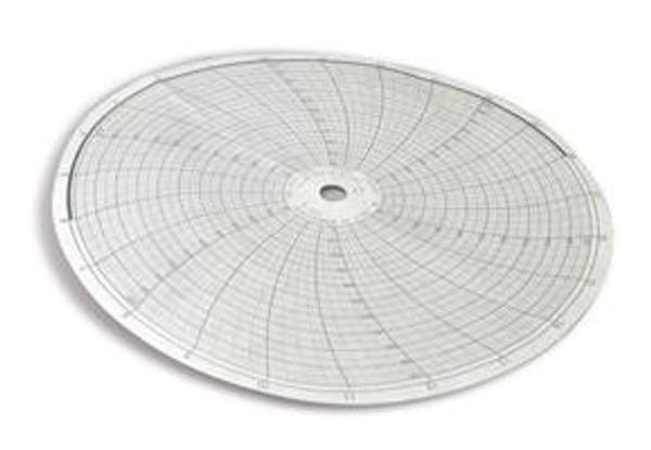 Бумага диаграммная Р-1650