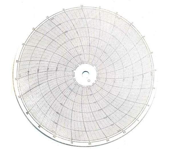Бумага диаграммная Р-2267