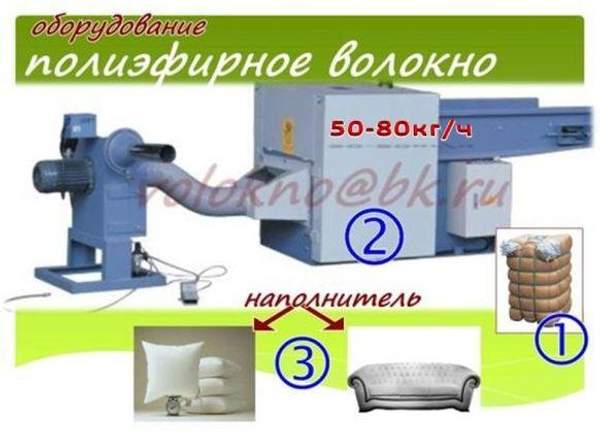 Для формирования шариков диаметром около 5 мм из полиэфирного силиконизированного волокна.