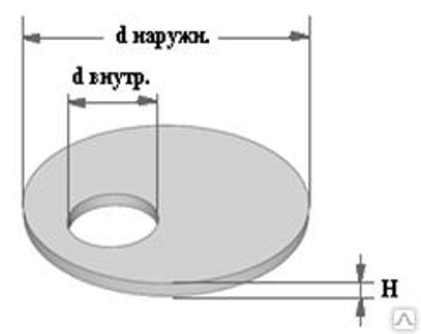 Днища колодцев ПН-20