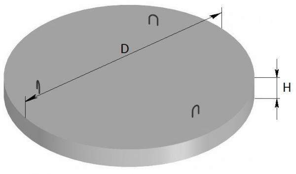 Днище (плита низа) для колодца ПН 32