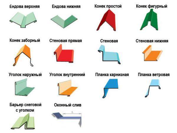 Доборные элементы