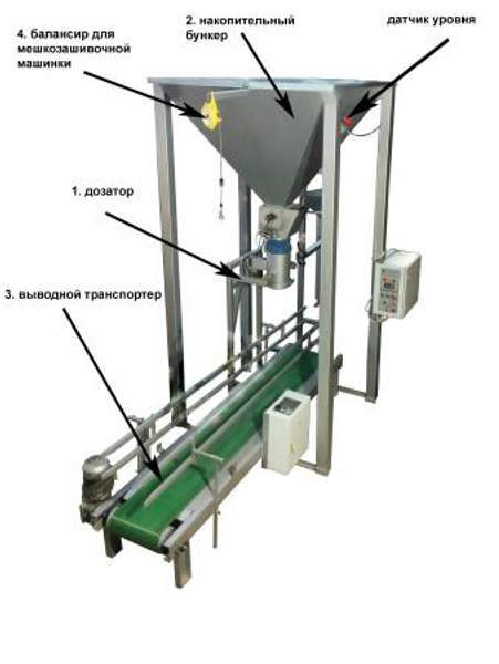 Дозатор весовой для открытых мешков ДОМ-8