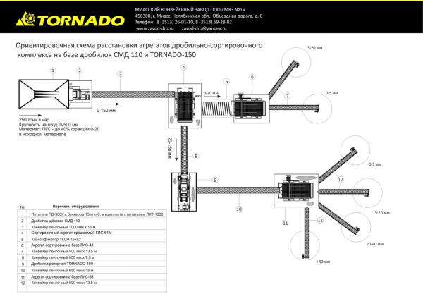 Дробильно-сортировочный комплекс. 150 тонн в час. Кубовидный щебень из ПГС Фракции. 0-5, 5-20, 20-40, +40 мм.