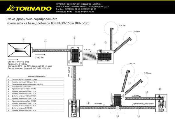 Дробильно-сортировочный комплекс. 150 тонн в час. Кубовидный щебень из ПГС Фракции. 0-5, 5-20 мм.