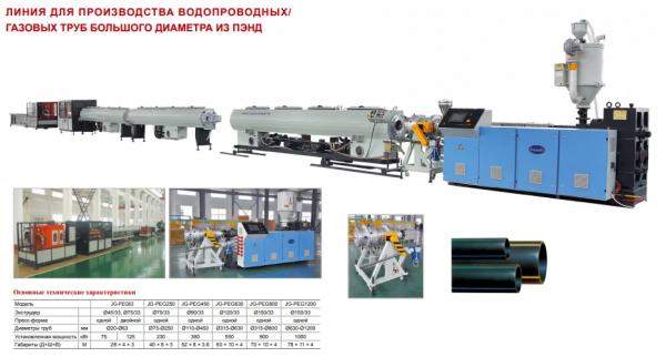 Экструзионная трубная линия производства трубы ПНД