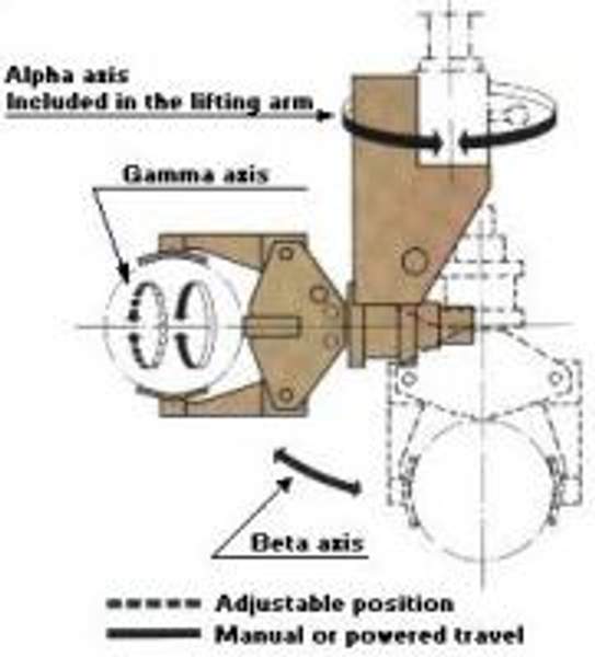 ErgoGrip (захваты)