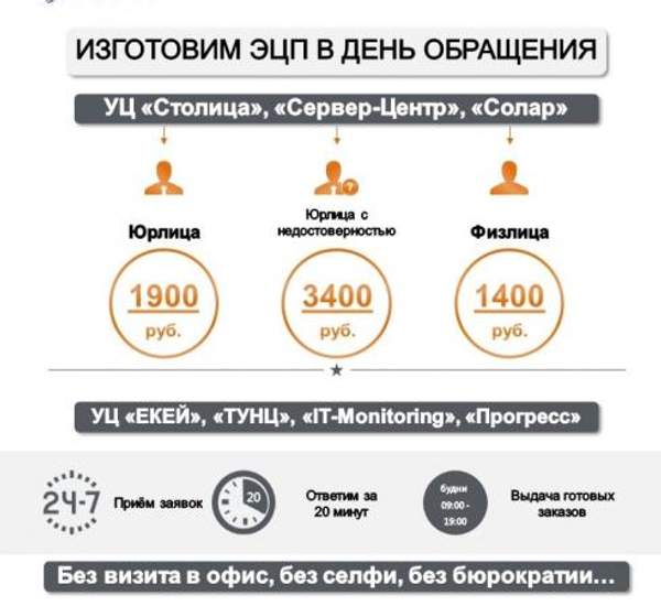 ЭЦП - без визита, без селфи, без бюрократии…