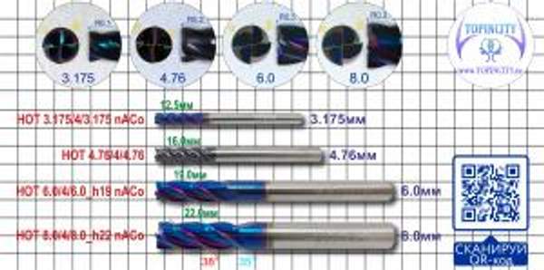 Фреза цилиндрическая с переменной заточкой для металлов