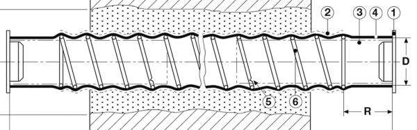 Кабельные уплотнители EPAF 2020