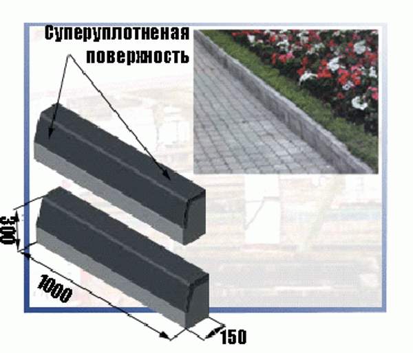 Камни бордюрные. ГОСТ 6665-91.Продажа. Доставка по России.