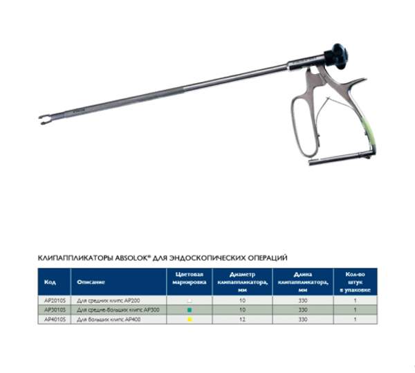 Клипсы рассасывающиеся АБСОЛОК, большие, по 2 штуки в кассете AP402