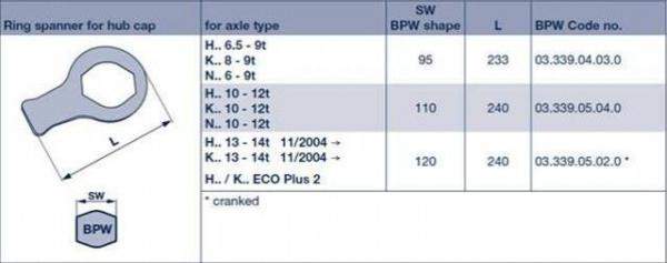 Ключ крышки ступицы BPW SW120 (восьмиугольник) L=240