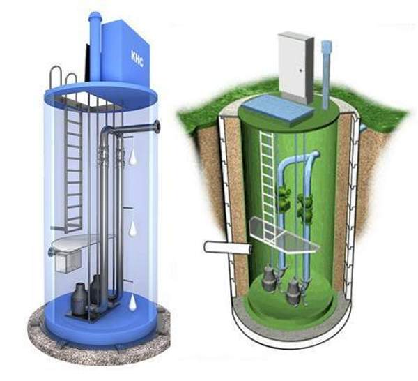 КНС (Канализационная насосная станция)