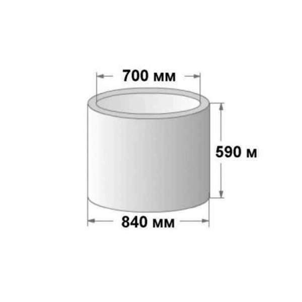 Кольцо бетонные КС 7.6