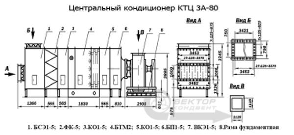 Кондиционер центральный промышленный КТЦ-3А-63 (базовая схема №1)