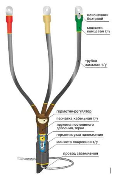 Концевая кабельная муфта без болтовых наконечников 10КВТп-3х(35-50)