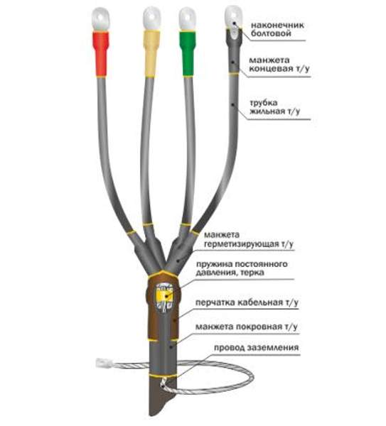 Концевая муфта для 3-х, 4-х, 5-ти жильных кабелей с броней 1ПКВ(Н)Тпб-5х(35-50) без болтовых наконечников