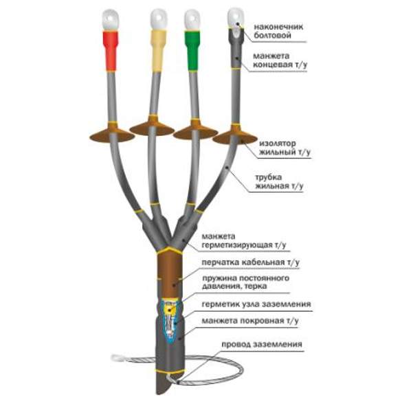 Концевая муфта наружной установки для 3-х и 4-х жильных кабелей 1КНТп-4х(150-240) без болтовых наконечников