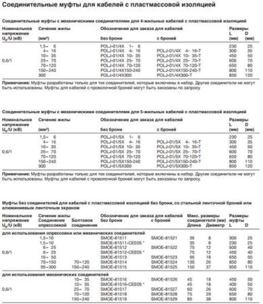 Концевая муфта POLT-01/5x10-35