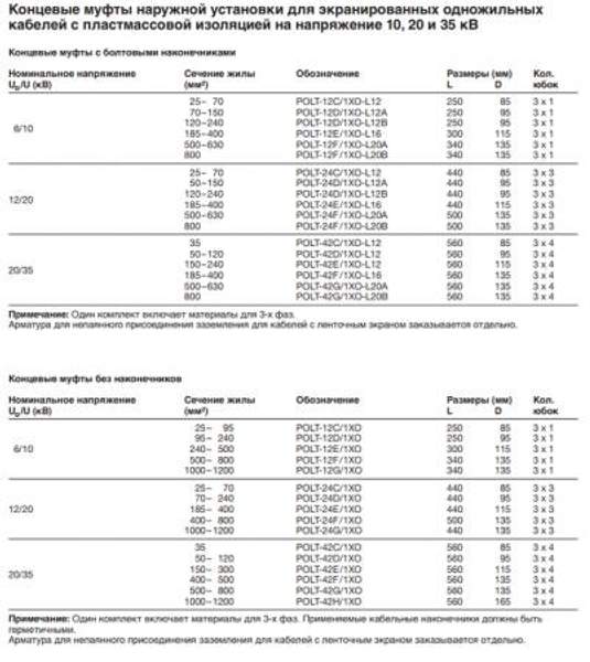 Концевая муфта POLT-42G/1X0-L20B