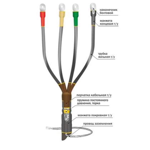 Концевая муфта внутренней установки для 3-х и 4-х жильных кабелей 1КВТп-4х(16-25) без болтовых наконечников