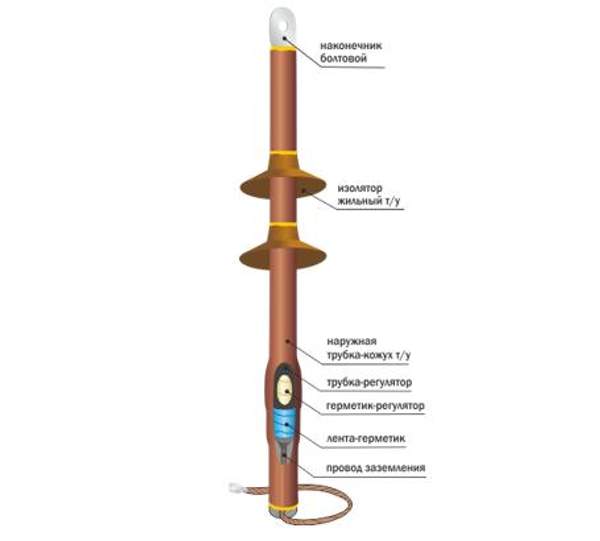 Концевая термоусаживаемая муфта наружной установки для одножильных кабелей 10ПКНтО-1х(35-50) с болтовыми соединителями