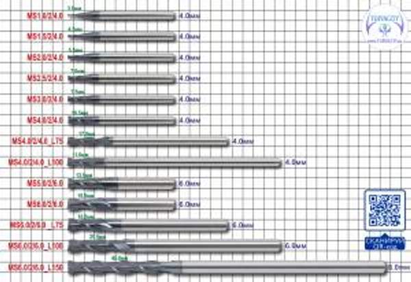 Концевые фрезы 2D для мягких металлов/дерева (серия 2А)