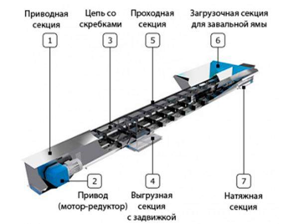 Конвейер скребковый Р1-КС-400