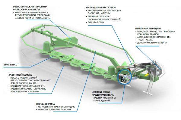 Косилка дисковая задненавесная Samba 240
