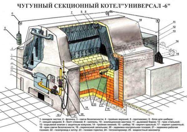 Котел Универсал 6