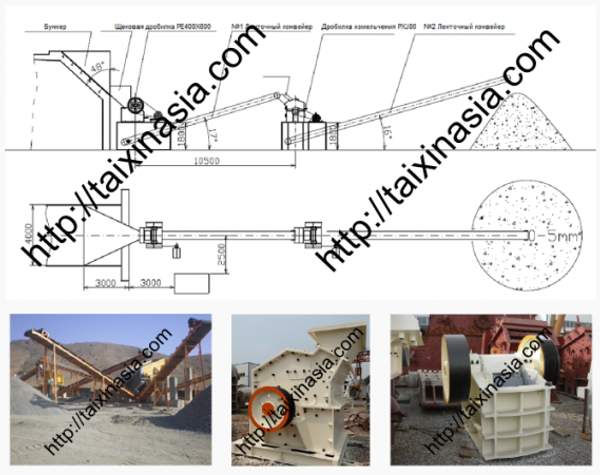 Линии для дробления, дробилки из Китая