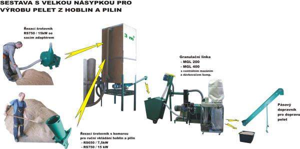 Линия гранулирования биомассы MGL 800