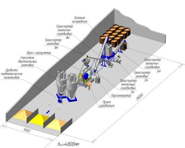 Линия приготовления пеллет ( линия гранулирования )