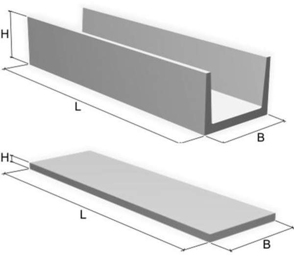 Лотки серии Л, ЛК