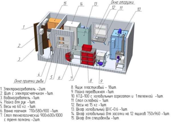 Модульный цех горячего и холодного копчения рыбы ММЦ 100 КР ( загрузка 100кг.)
