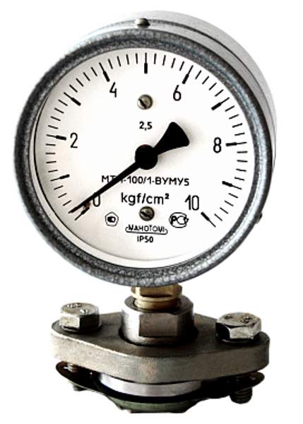 Молочные манометры