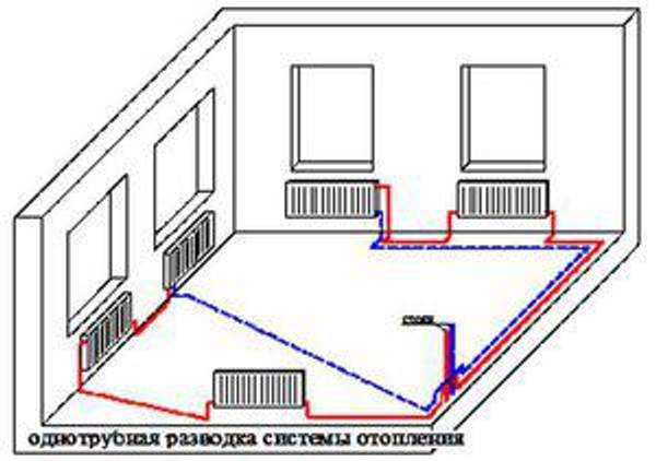 Монтаж и подключение радиатора отопления