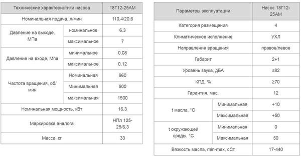 Насос 18Г12-25АМ