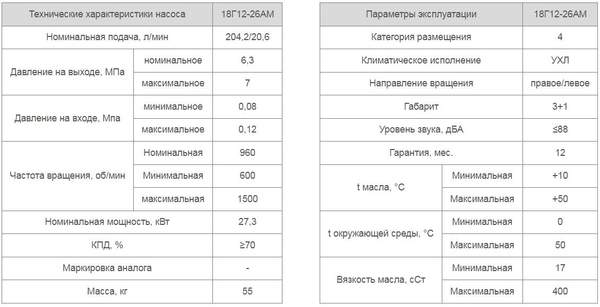 Насос 18Г12-26АМ