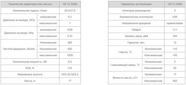 Насос 18Г12-33АМ