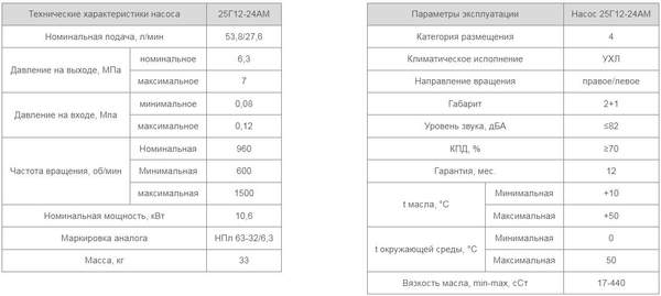 Насос 25Г12-24АМ