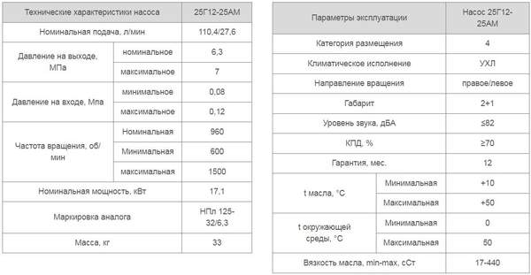 Насос 25Г12-25АМ